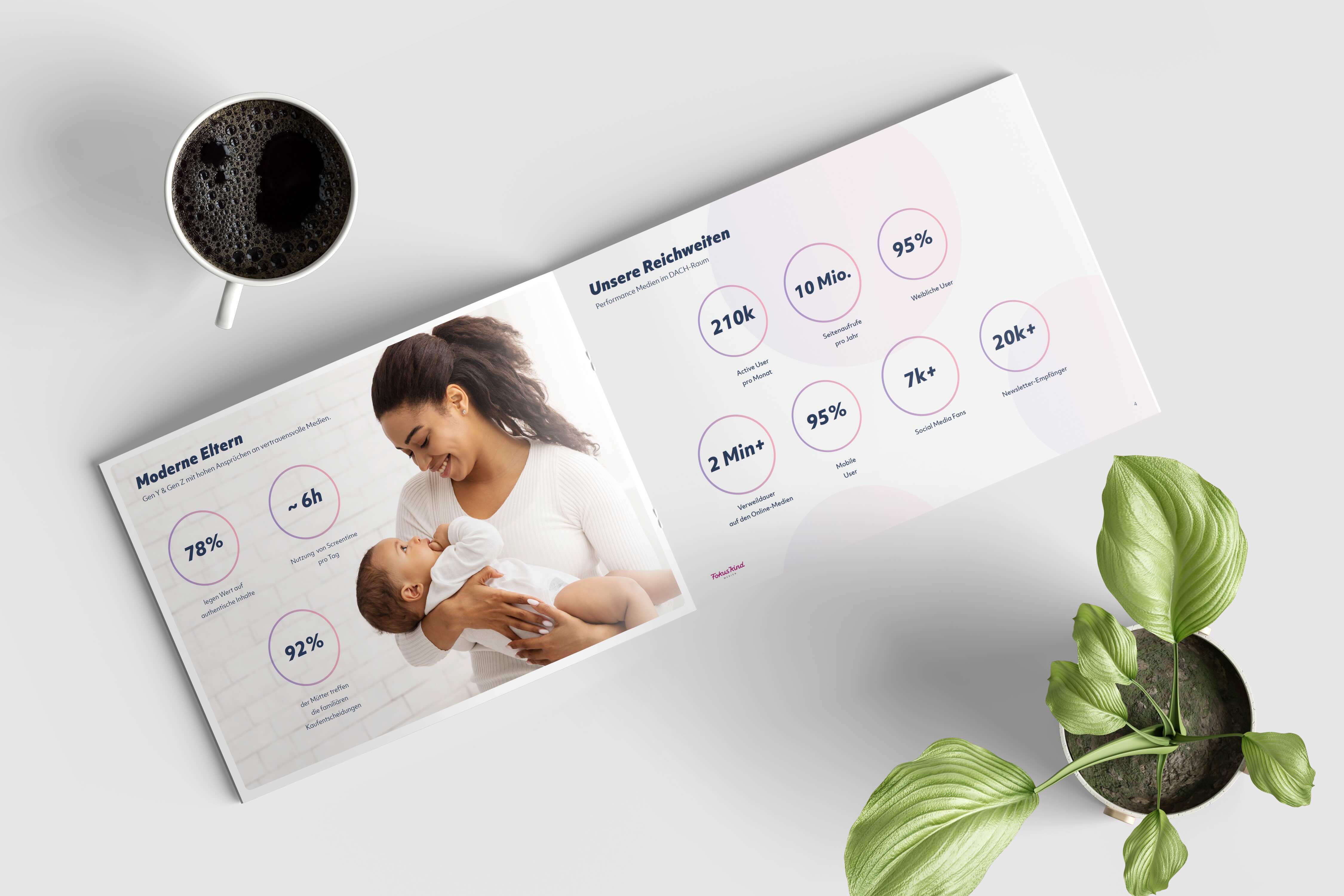 FOKUS KIND Mediendaten 2026: Mehr Aktivierung und Umfragen